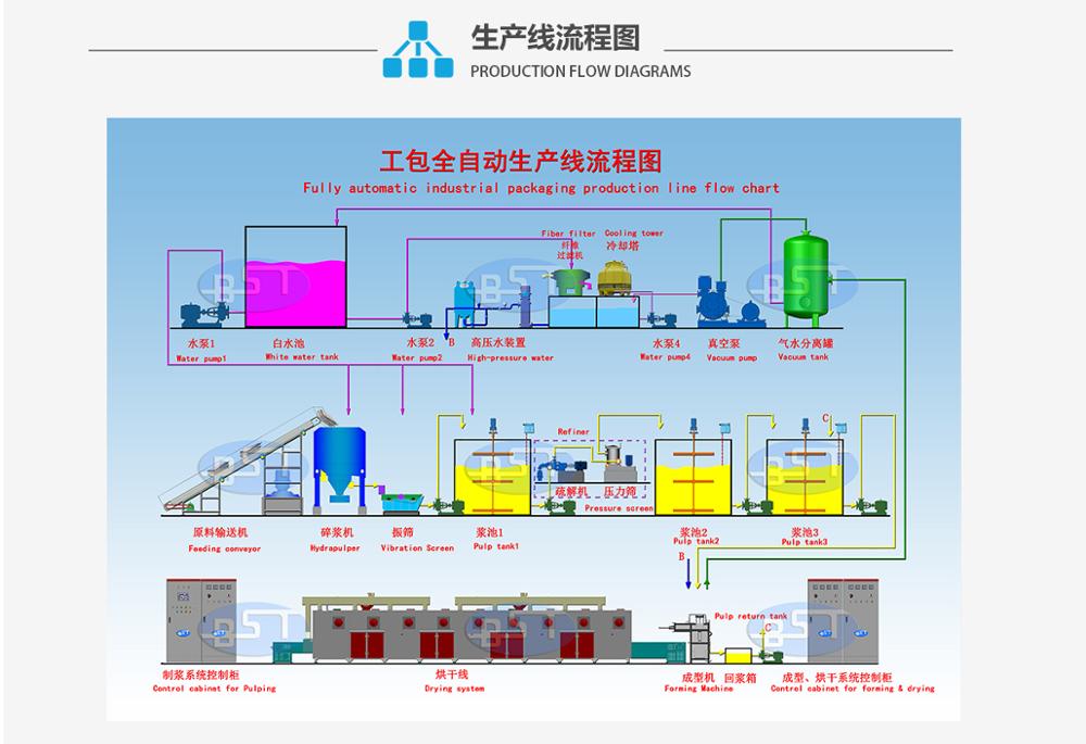 Paper pulp moulding machine/Molded pulp production line/Paper pulp moulding machine IP4000