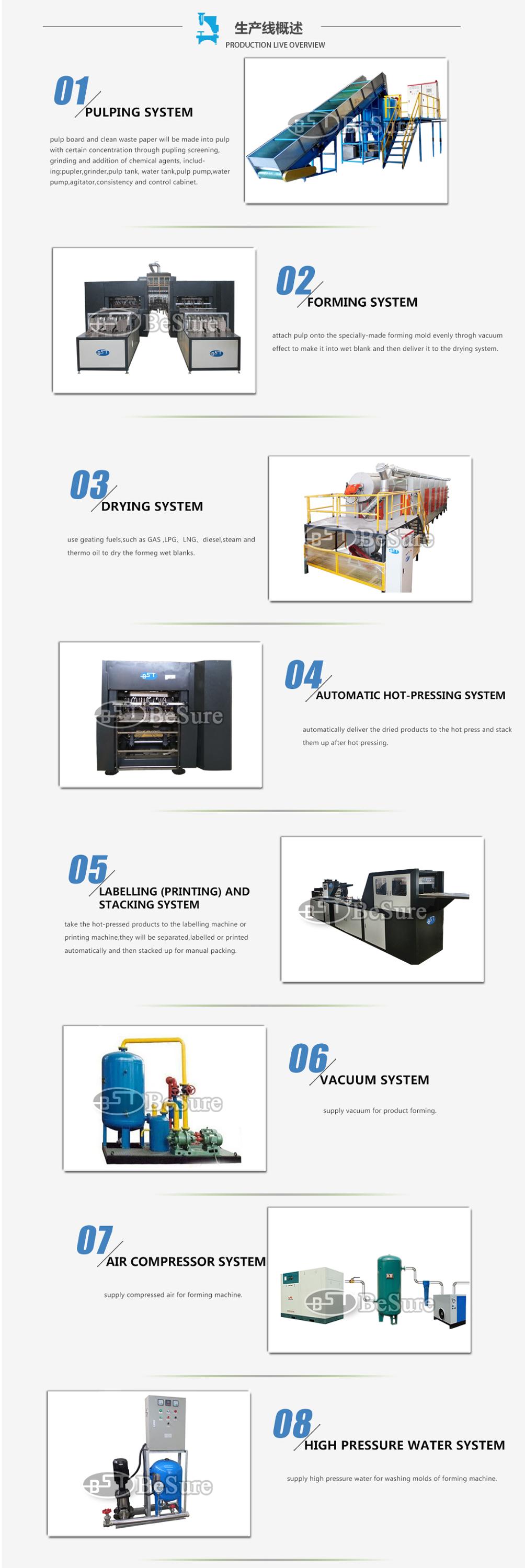 Egg box machine/Egg carton machine/Egg box forming machine EC5400