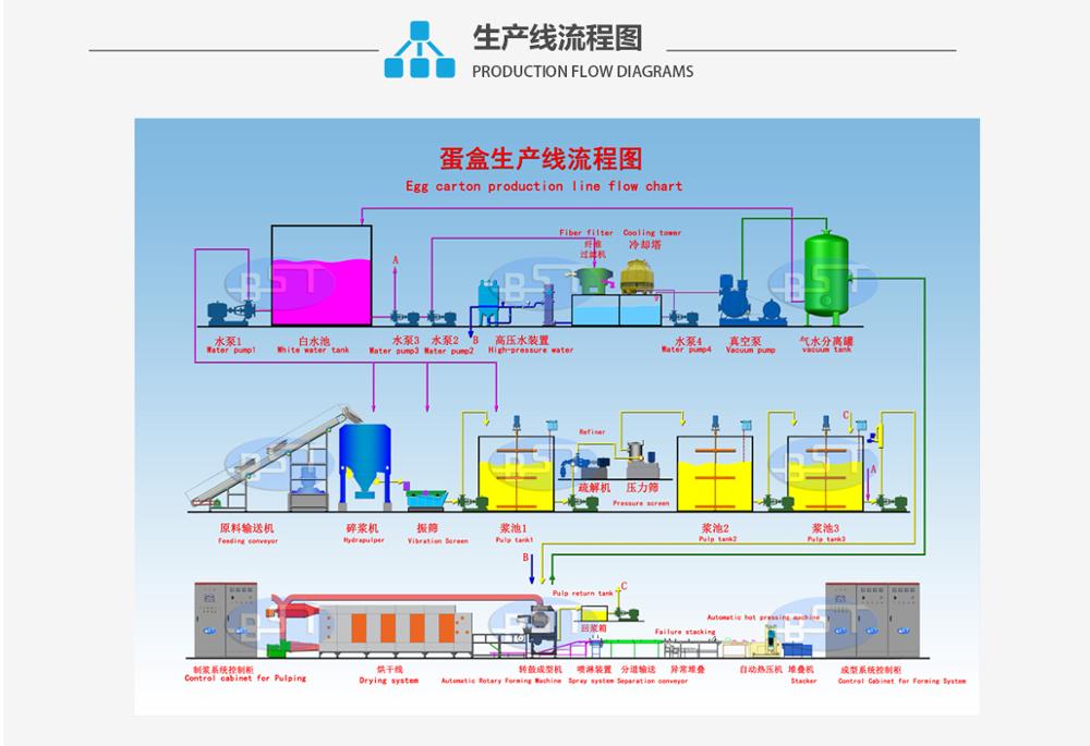 Egg box machine/Egg carton machine/Egg box forming machine EC5400