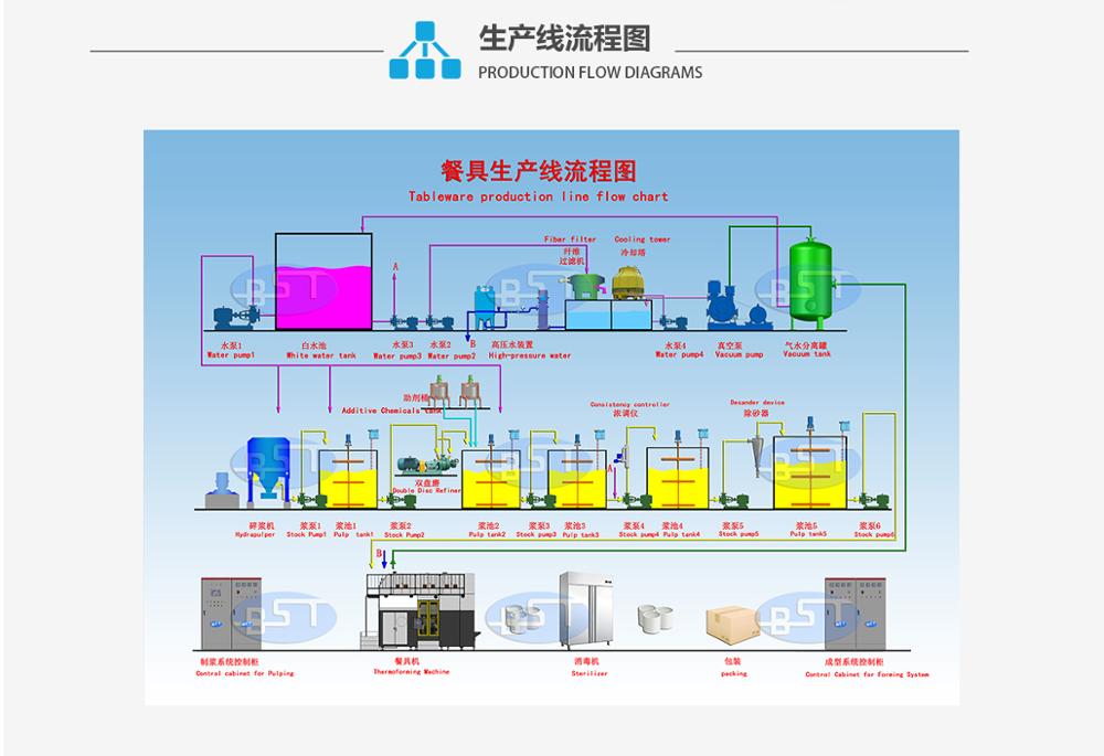 Paper plate machine/Automatic paper plate machine/Paper tableware machine TW8000