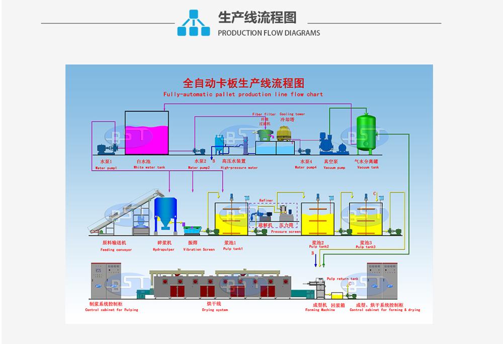 Pulp Molding Machine Card Board /Paper Pallet Production Line