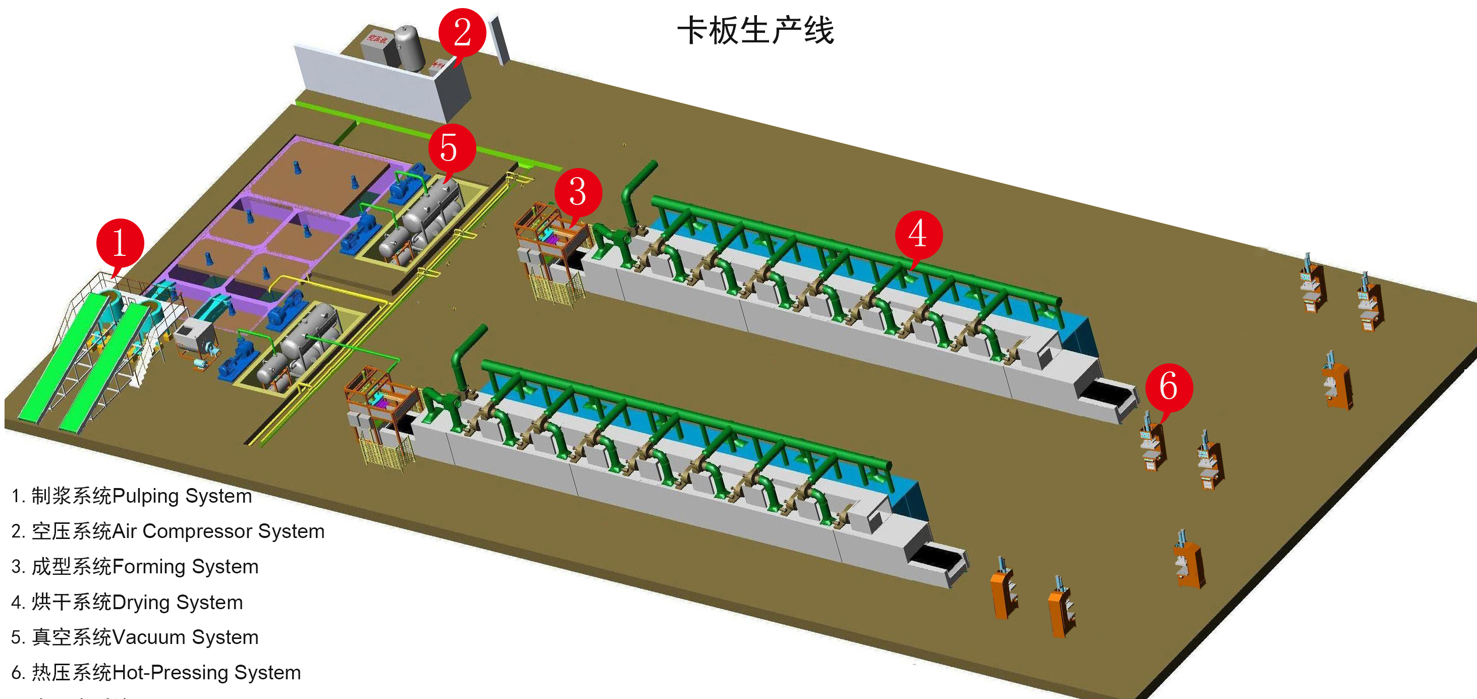 Pulp Molding Machine Card Board /Paper Pallet Production Line