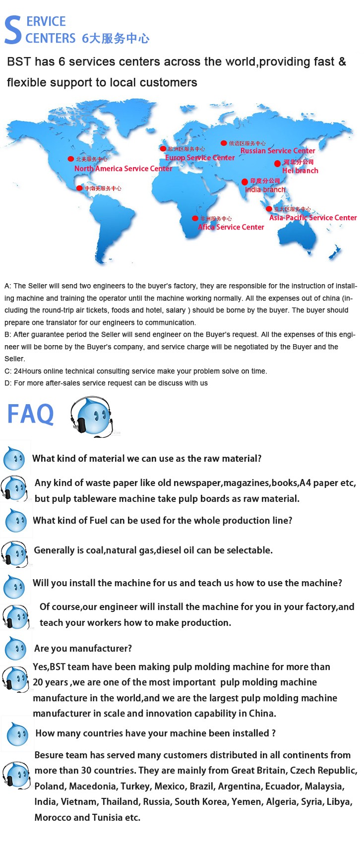 BST IP6000 High-performance & Low Energy Consumption Fully Automatic Pulp Molding Industrial Packaging Production Line
