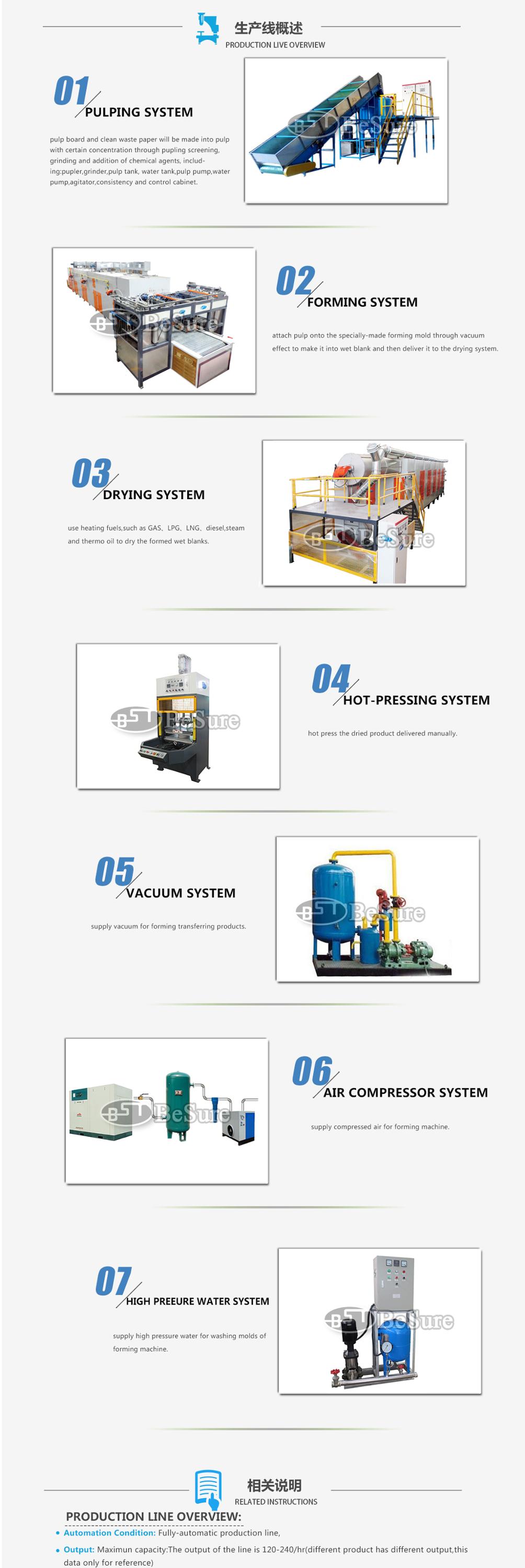Paper pulp moulding machine/Molded pulp production line/Paper pulp moulding machine IP4000