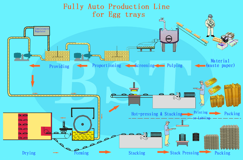 ET7200 Production line egg tray machine good price