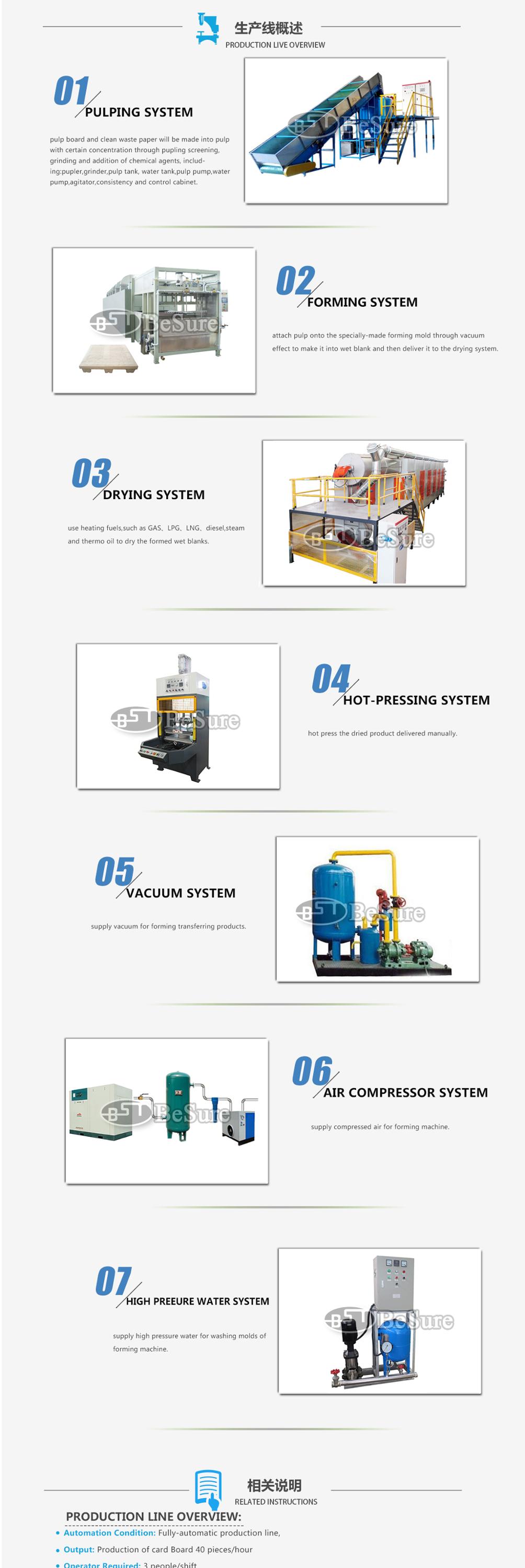 Pulp Molding Machine Card Board /Paper Pallet Production Line