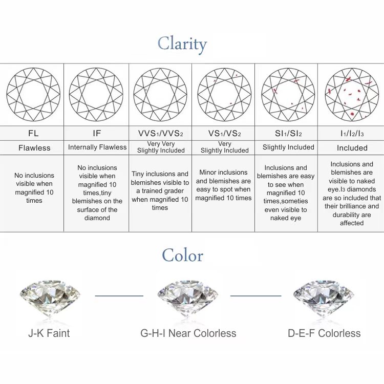 천위 공장 도매 D E F VVS VS 3EX IGI 인증 루스 합성 HPHT 실험실 재배 CVD 다이아몬드