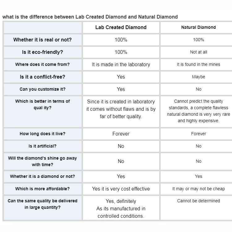 Tianyu Lab Grown 2ct Excellent Polished Fancy Intense/Vivid Yellow Loose Radiant cut CVD/HPHT Lab Diamond
