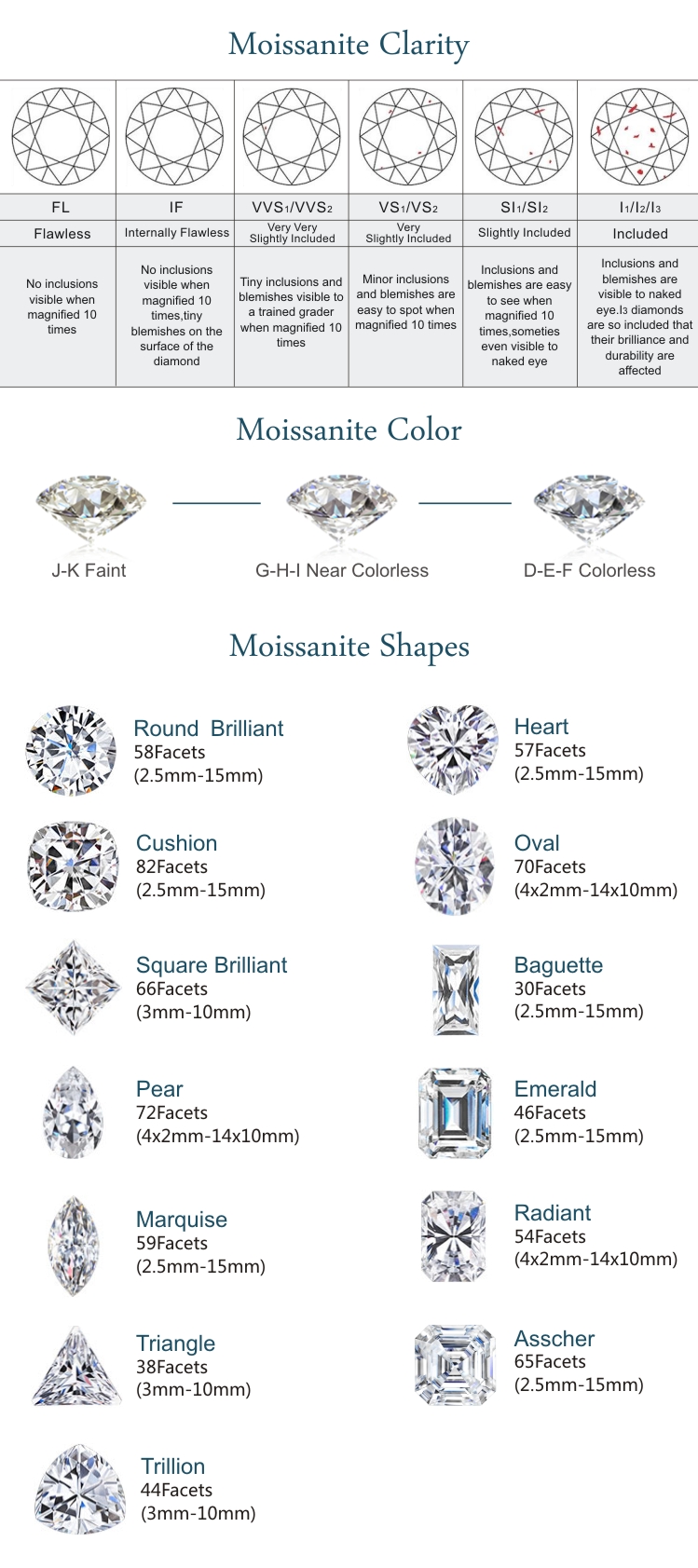 Europe cut white pear shape 5*7mm moissanite diamond price D E color