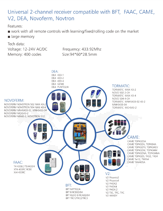 Télécommande de Porte de Garage Compatible avec NOVOFERM MTR43-2 NOVOFERM MNHS433-02 433,92MHz