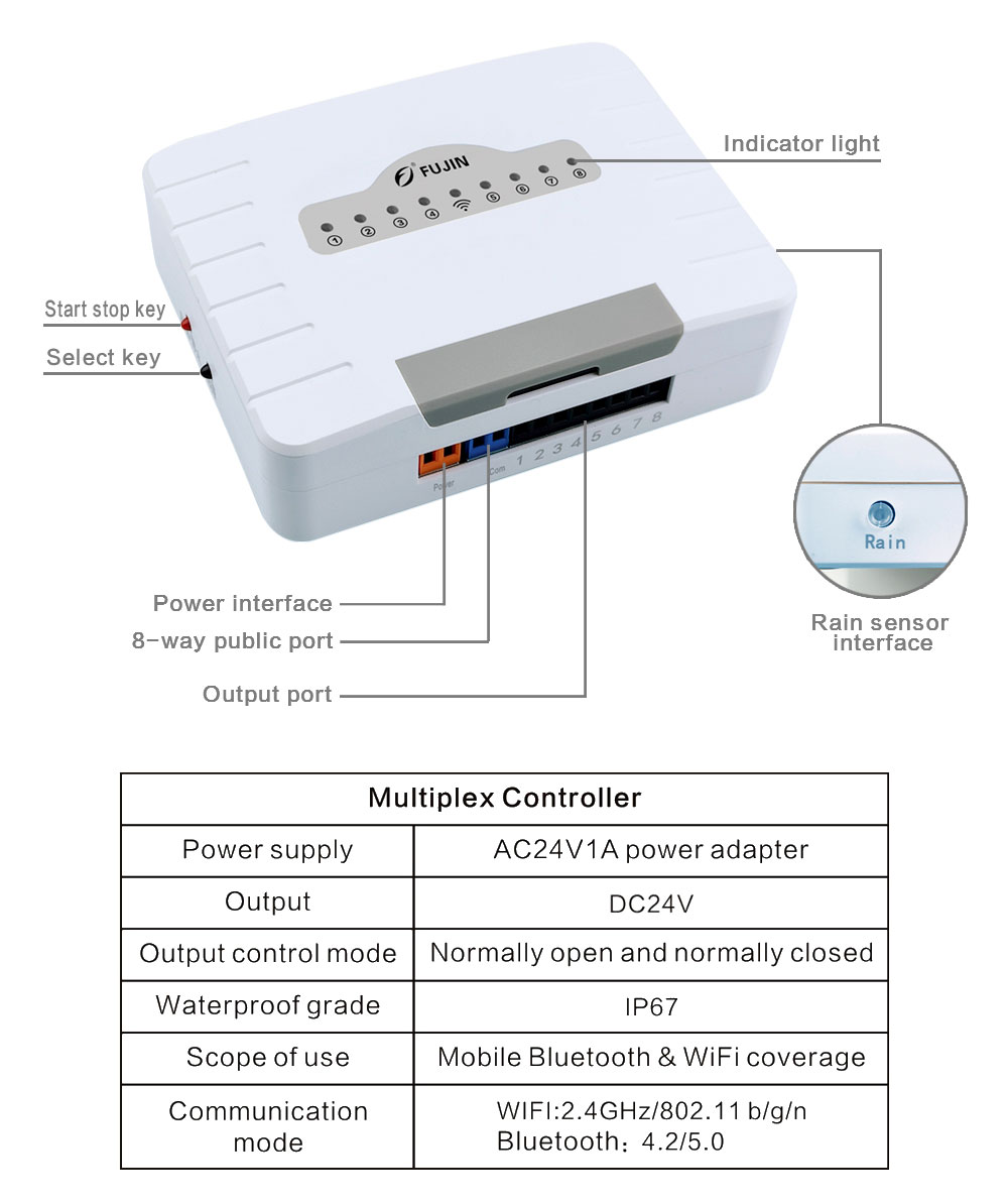 8-Station Multiplex Controller