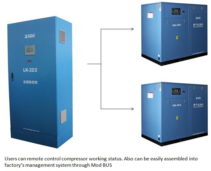 Fabricantes y proveedores de compresores de aire de tornillo de pistón  pequeño China - Fábrica profesional - Compresor HighQ