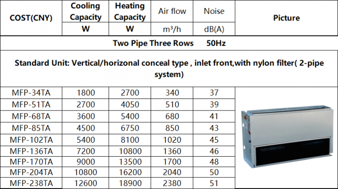 1200CFM 3TR Vertical Fan Coil Unit Without Case Floor Concealed Type 1