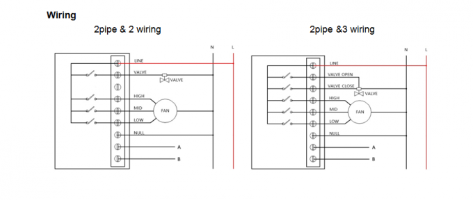 3A BACnet 2 Pipe Fan Coil Thermostat High Sensitivity 0