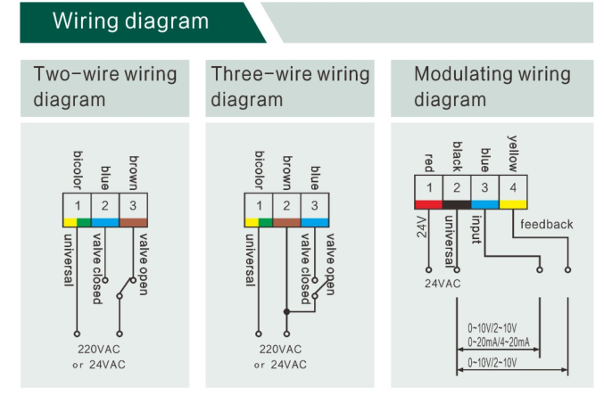0-10V Modulating Control Valve With Motorized Body And 24V Supply 0