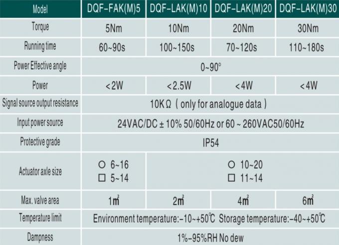 EKON Motorized Fan Coil Unit Valve DQF-FA/DQF-LA Fan Valve Actuator / Damper Actuator 1