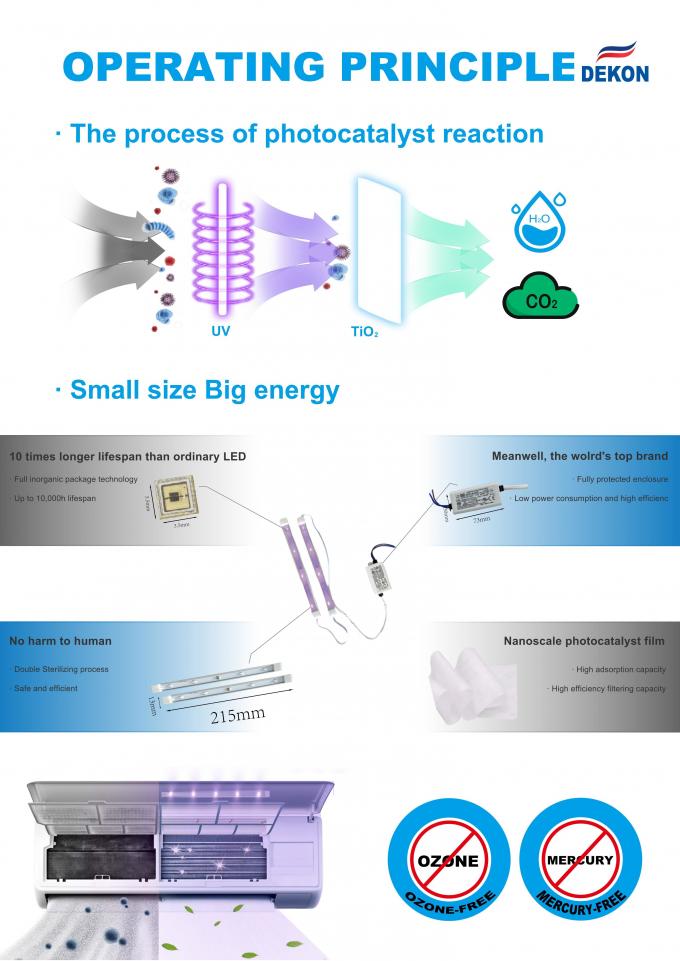 Led 10000 Hours UV Air Sterilizer For Mini Split 1