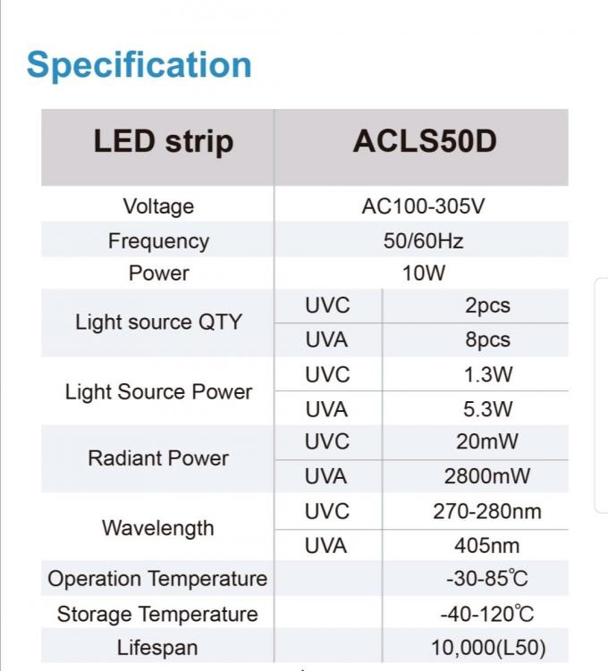UVC + UVA + TiO₂ Films Uv Sterilization Lamps 1