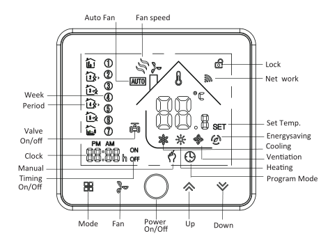 Fireproof Shell Fan Coil Unit Thermostat , LCD Digital Fan Coil Thermostat 0