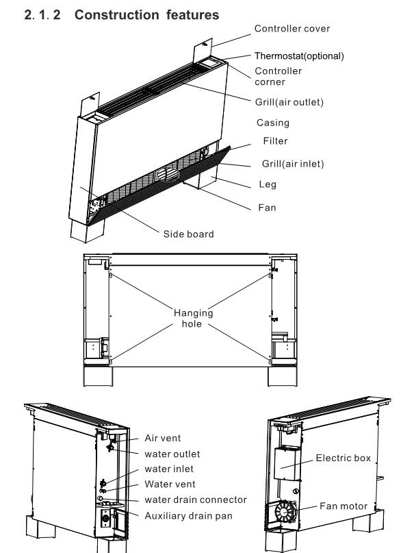 4.8kw 130cm Length Floor Mounted Air Conditioning Units With Touch Screen Controller 4