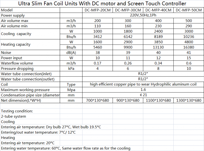 Slim Fcs 220V 1P 50HZ Floor Standing Fan Coil Unit 0
