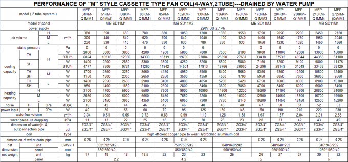 Low Noise 4 Way 1600cfm Fcu Cassette Type CE Passed 0