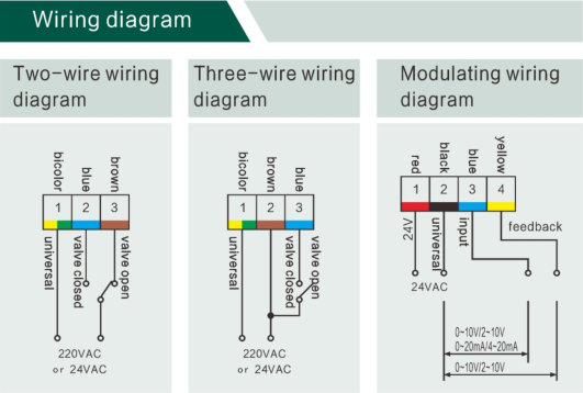 DN20 3 Way Motorized Valve With 0-10V Modulating Output 1