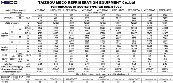 2 Pipe System Ducted Fan Coil Unit With 12Pa 0-10V Panasonic BLDC Brushless Motor 2