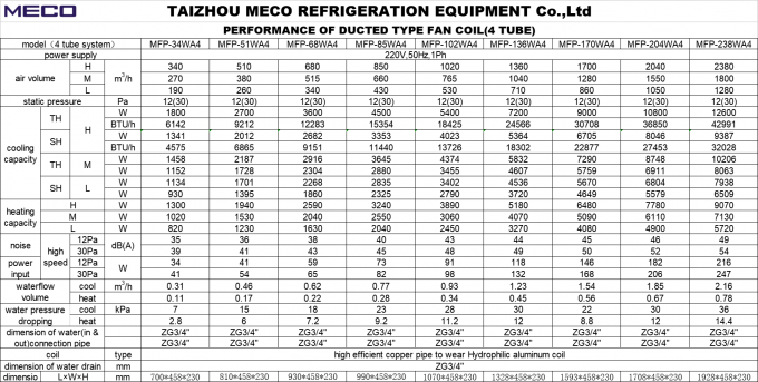 2 Pipe System Ducted Fan Coil Unit With 12Pa 0-10V Panasonic BLDC Brushless Motor 3