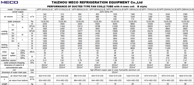 Horizontal Installation Ducted Fan Coil Unit 2 Pipe System BLDC Motor Optional 3