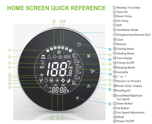 Wifi Controller Fcu Thermostat For Temperature Control 0