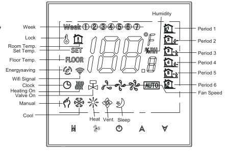 60mm Modbus Thermostat For Fcu With 0-10V Fan 0