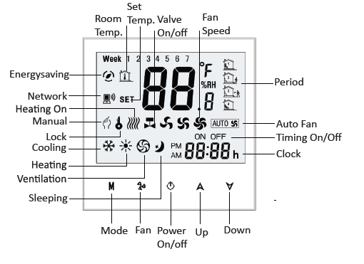 3a ABS 10k Touch Screen Room Thermostat For Fan Coils 0