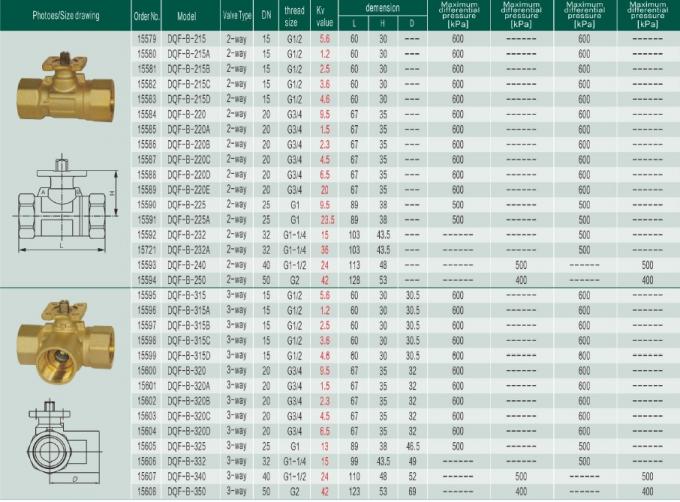 0-10v Modulating Water Valve With Motorized Bady / 24v Supply 0
