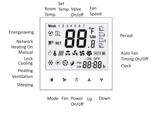 1P 24 Fcu Thermostat Controller For Central Air Conditioning 0