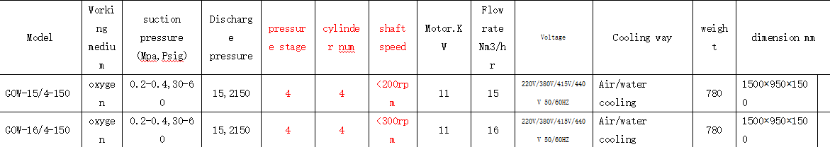 Máy nén khí oxy (O₂) không dầu Bailian (50m3) - mô tả chi tiết