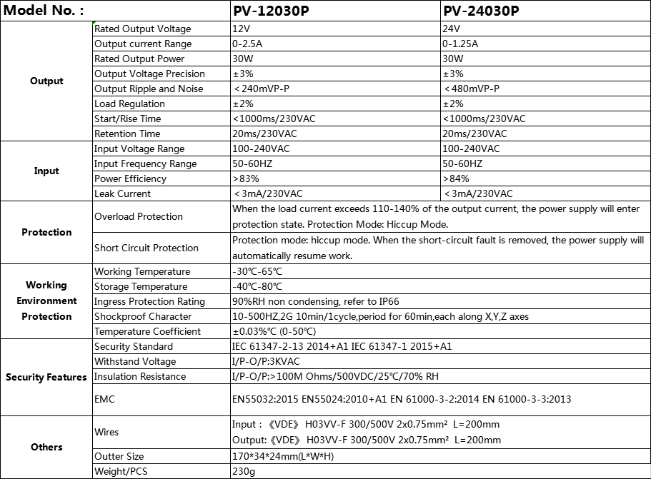 Mini Ip67 Steady Branded Power Supply Hot Sale Product Ultra-slim 6w 12w 15w 20w 24w 30w With 12v/24v Constant Voltage 5 Years