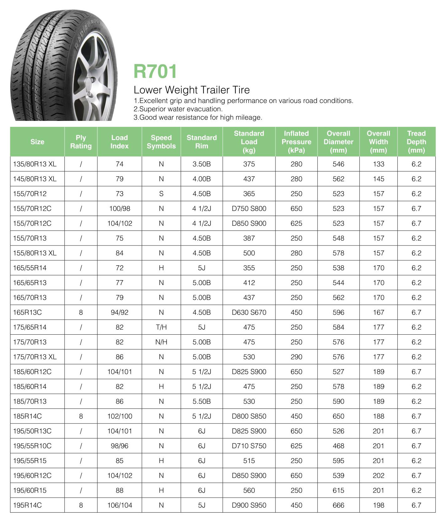 Hanksugi - ling long Passenger Car Tires For 16 Inch 175/65r14 185 ...