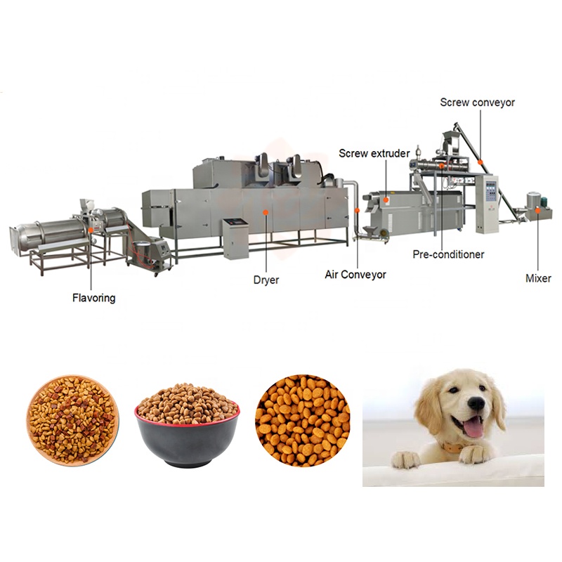 Dog food 2024 manufacturing plants