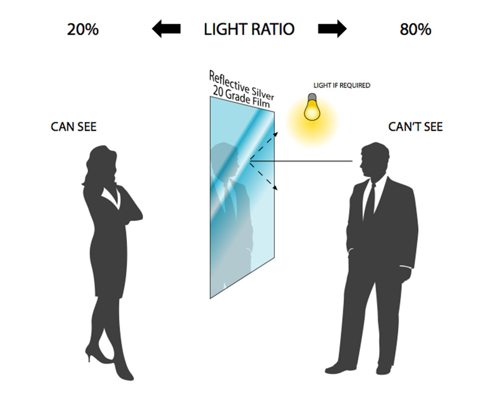 two-way-glass-test-glass-designs