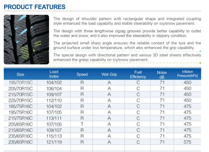 Haida China Winter Tire PCR Tire Car Tyre 195 65 15, 185 65 15 High Quality