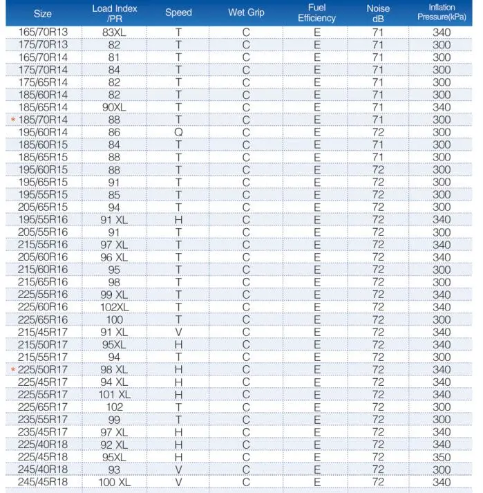 Haida China Winter Tire PCR Tire Car Tyre 195 65 15, 185 65 15 High Quality