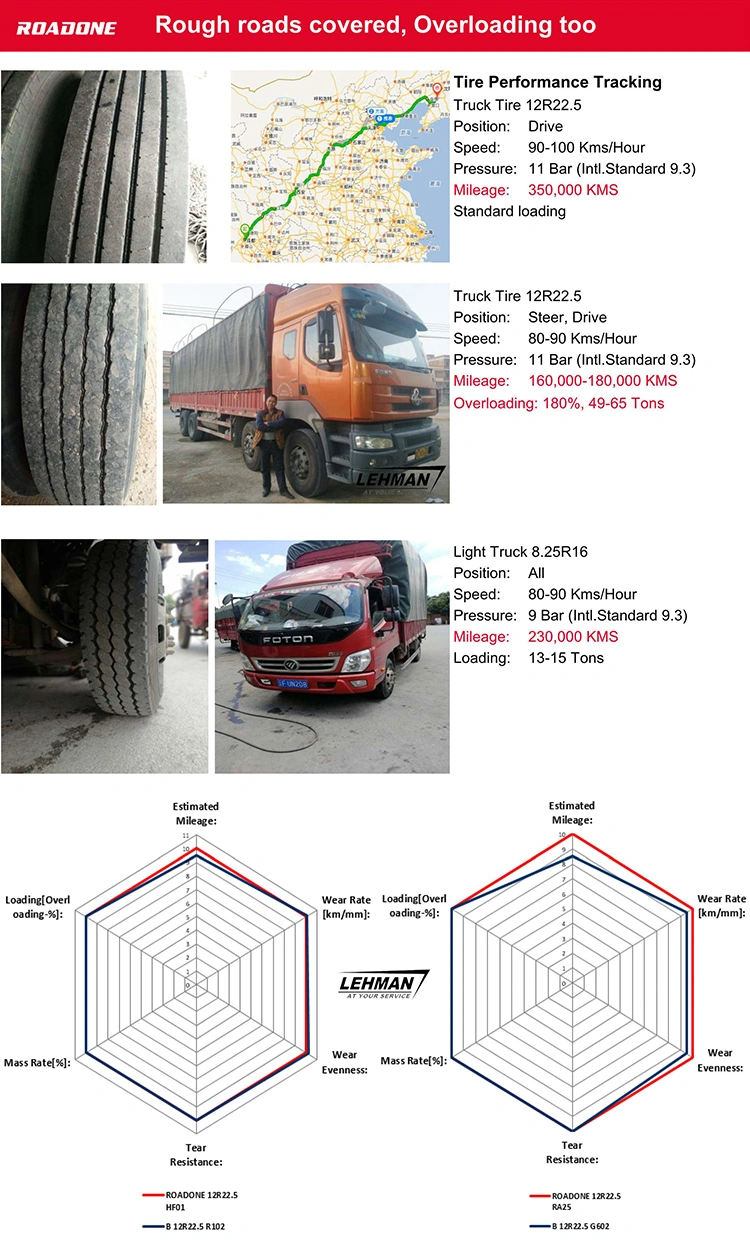 Top Quality Brand Wholesale Roadone 295/75r22.5,11r22.5,12r22.5,11r24.5,315/80r22.5,385/65r22.5 Discount Linglong Heavy Duty Semi Radial Truck Bus Tire Price