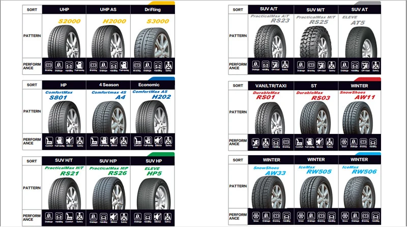 Wholesale Tubeless Tire 185/70r14, Tyres and Rim, Double King Tyre, Tyre, SUV Tyre
