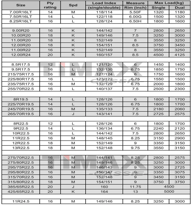 China Manufacturer Truck Tire Supplier 295/80r22.5 11r22.5 11r24.5