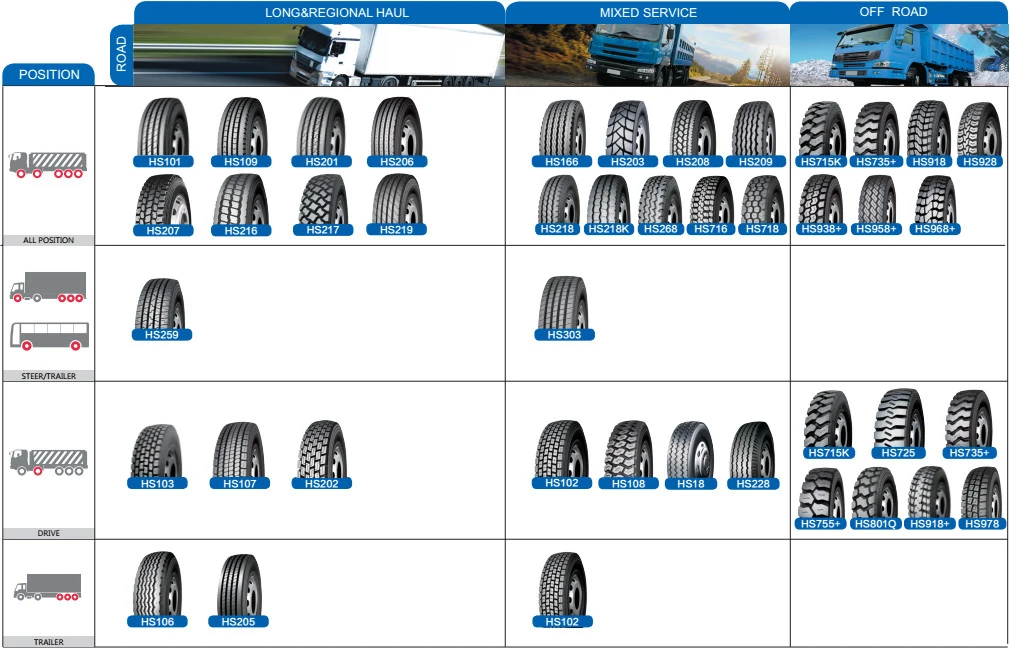 Light Truck Tire 11r22.5 Buy Wholesale Direct From China