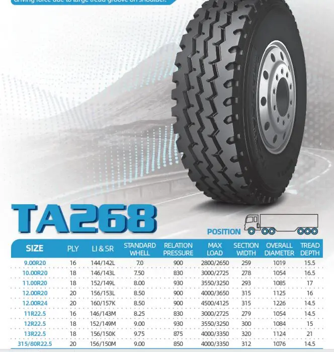 Ling Long Brand 295/80/22.5 235/60/18 11r 24.5 Light Truck Tire Prices Radial Wholesale