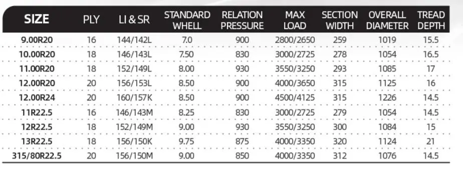 New Design Truck and Bus Tyre From China