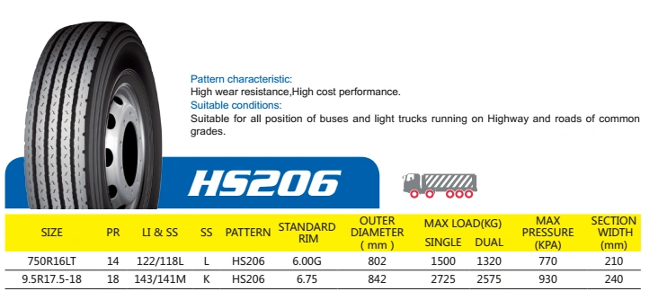 Wholesale Semi Bangladesh Price Roadone Truck Tires Manufacture 11r 24.5 Tire 12.00r24