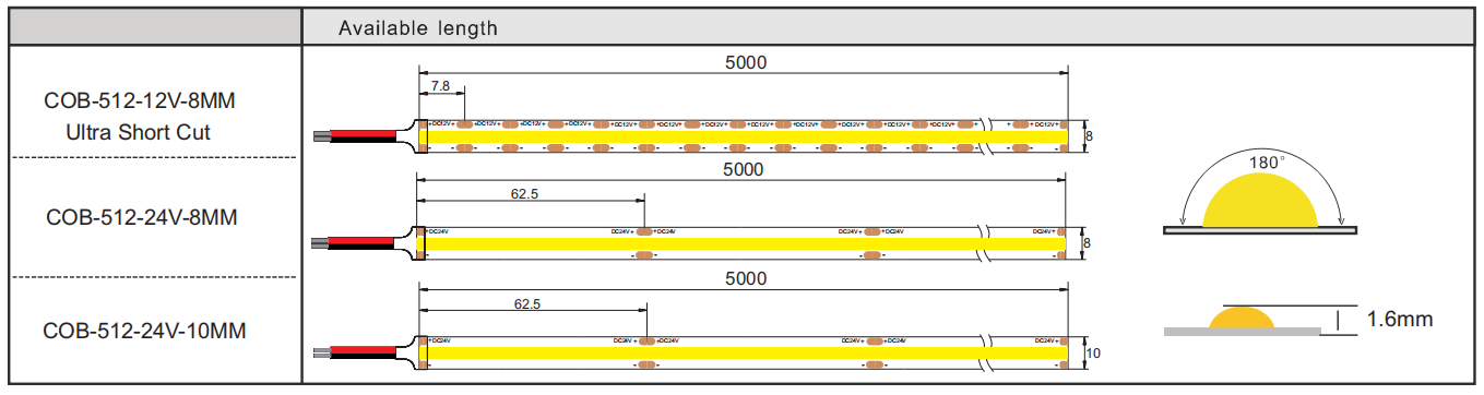 Hot Selling Ra90 COB 24V LED CCT 5M 608Leds/m 10MM Ribbon 2700-6500k Dimming Light Linear Cob CCT Led Strip